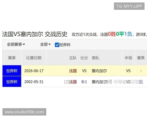 2026年世界杯塞内加尔与伊拉克比赛前的历史交手记录与赛前分析