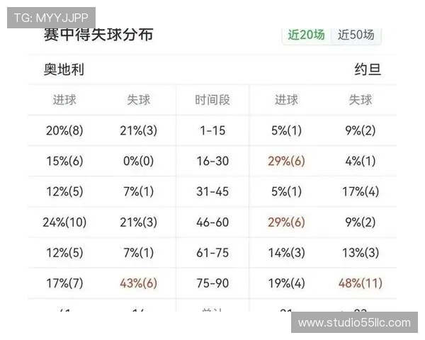 2026年世界杯奥地利对阵约旦比赛阵容对比及关键球员解析