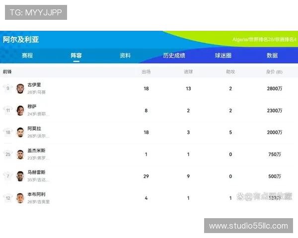 2026年世界杯约旦和阿尔及利亚球队历史战绩回顾与未来冲击分析